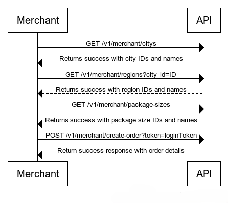 Supplementary Data Diagram